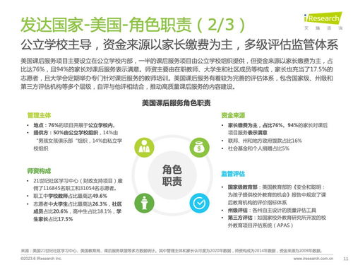 技術賦能，重塑未來 從《艾瑞咨詢2023全球課后服務行業報告》看信息技術咨詢服務的價值與機遇