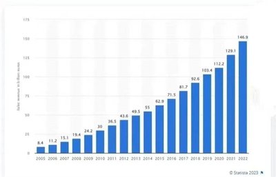 2024年入駐亞馬遜法國站點 個人護理電器合規全攻略